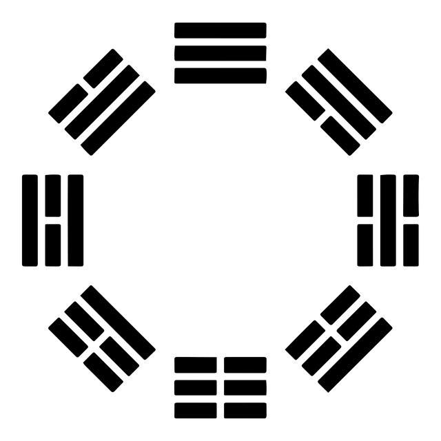 Feng Shui BAGUA Formula